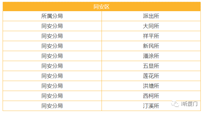 人口自助申报系统_人口普查图片(3)