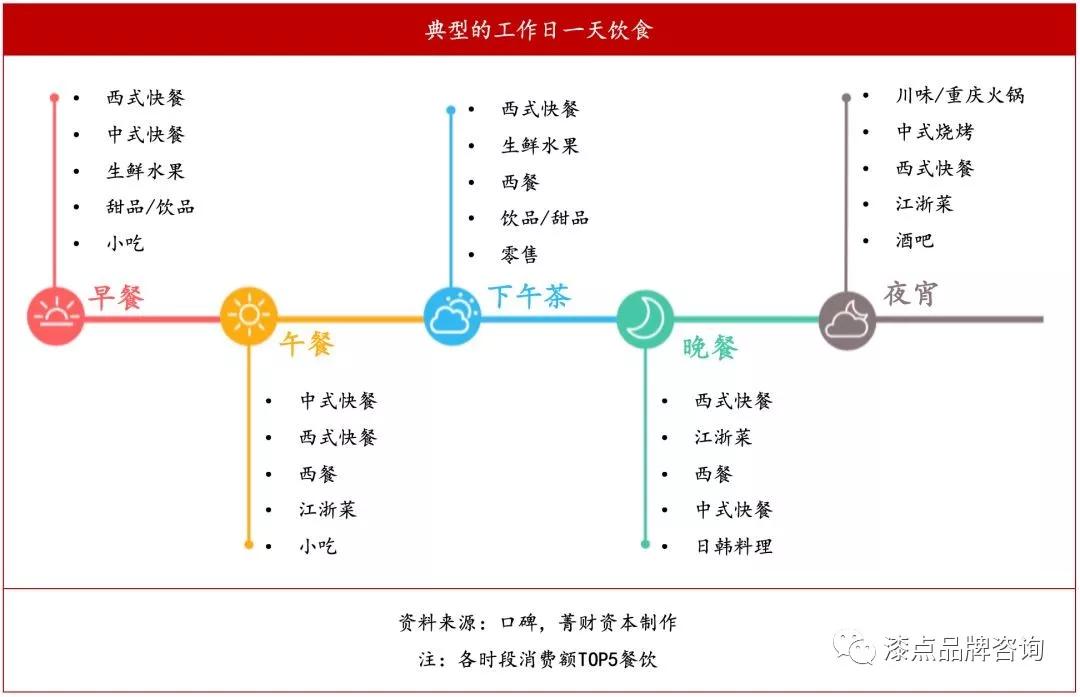 人口增量怎么算_浙商证券 揭秘房租