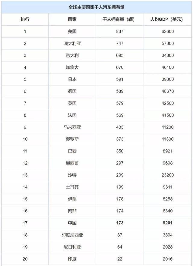 中国汽车消费占比GDP_中国汽车产业展望报告之一 汽车销量见顶了吗