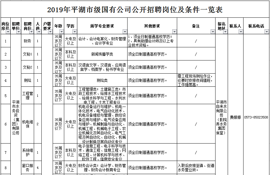 公司招聘要求_为什么很多公司招聘时,都要求3年以上工作经验(2)