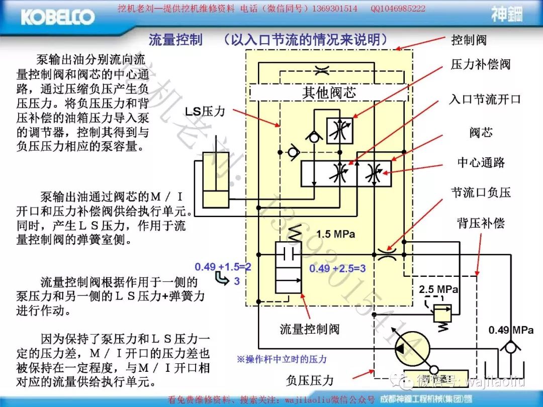 神钢内部培训,挖机中立,单独操作,复合动作时,压力补偿阀的工作原理