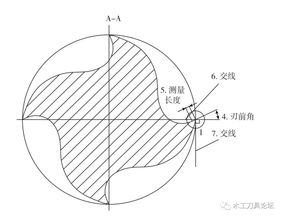 整体合金螺旋木工铣刀前角测量不知道的来参考一下这篇文章