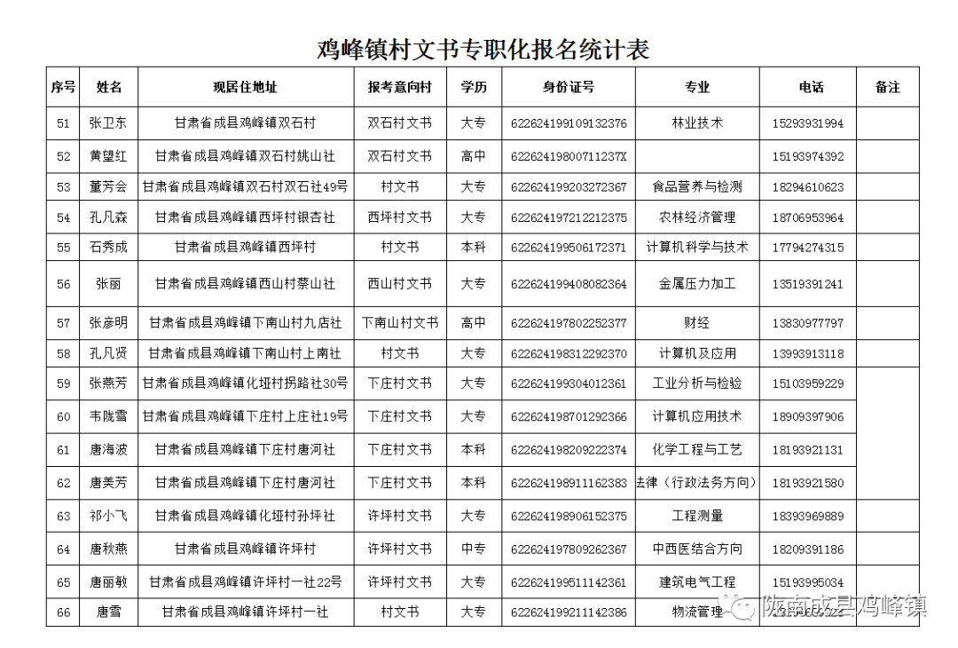 符处村人口普查_人口普查