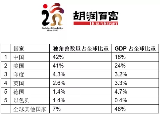 2020亚洲GDP榜单_中国gdp变化图(3)