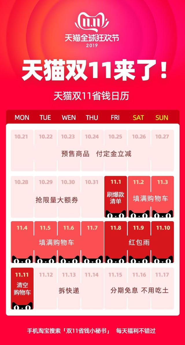 “史上最大折扣”来了，天猫要帮5亿人省下500亿