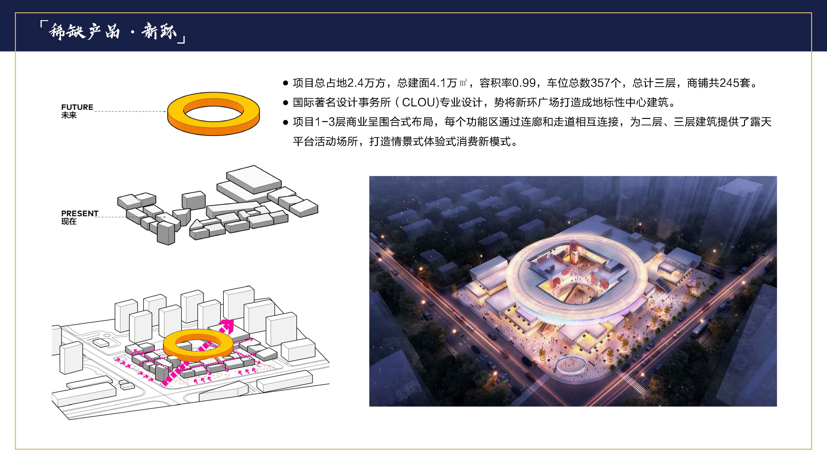 上海新环广场投资价值、区位分析、交通介绍