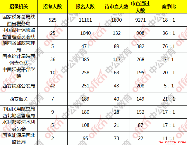 陕西人口数_陕西各市人口排名