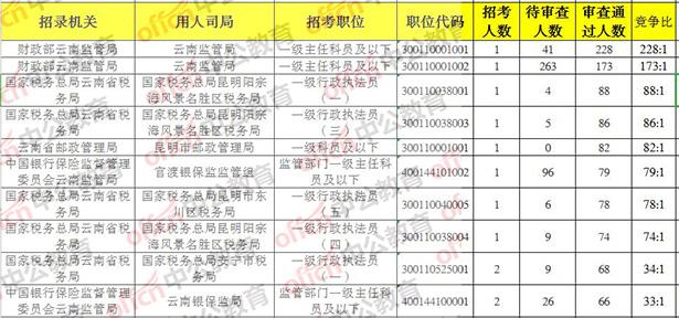 什么地方能查询到地方人口数_等什么君(2)