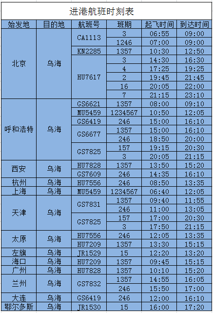 0473-2996823 0473-8888887 0473-2222222 乌海机场航班时刻