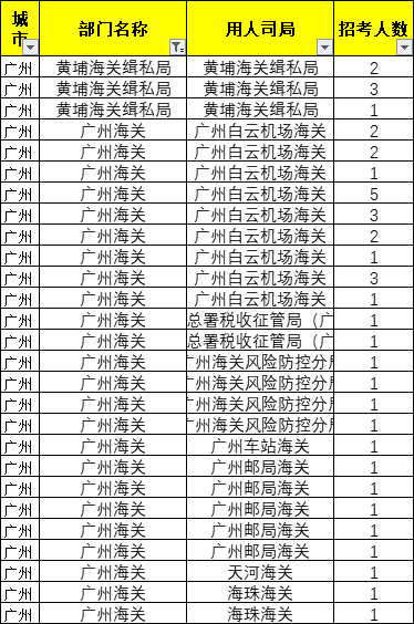 湛江招聘58_湛江58同城网招聘大区经理招聘公布(4)