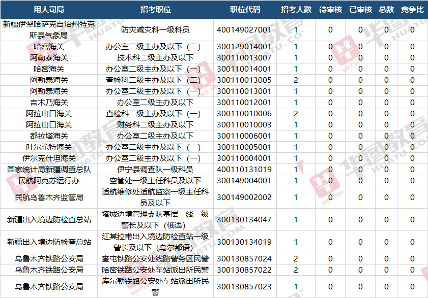 新疆2020年人口数量是多少