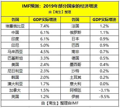 印度gdp预测_印度各邦gdp(2)