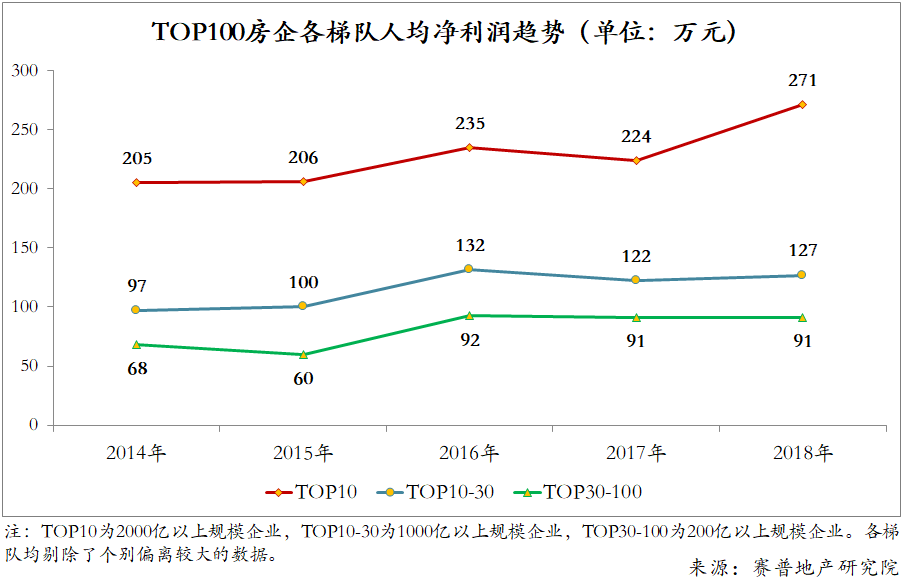 人均GDP实证分析和规范分析_从事宏观经济形势分析20年,这是我读过的最好的政府工作报告(2)