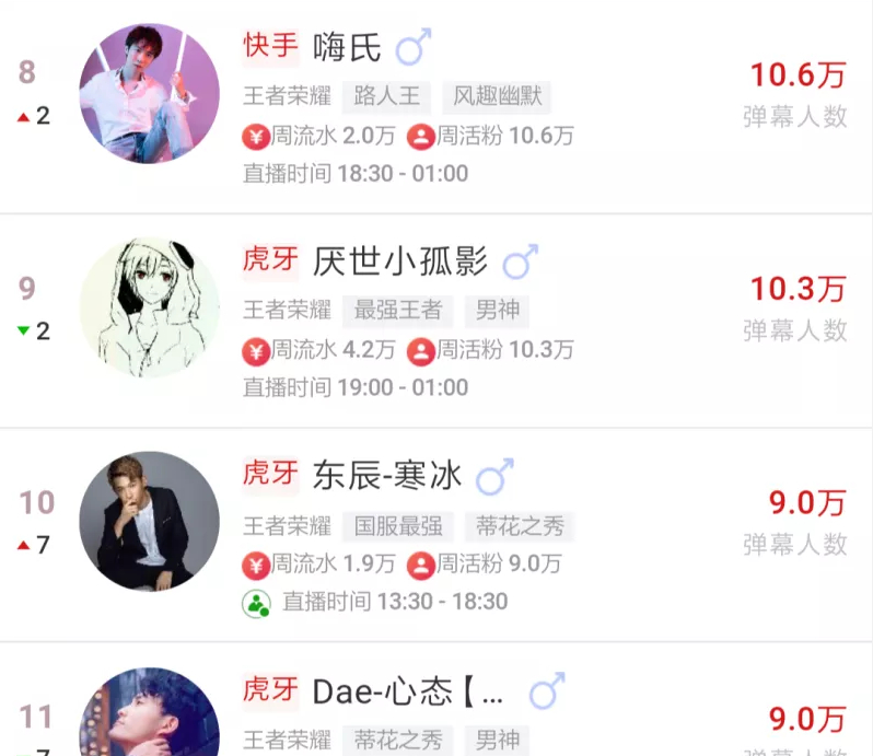 主播人气排名_淘宝直播主播人气排名