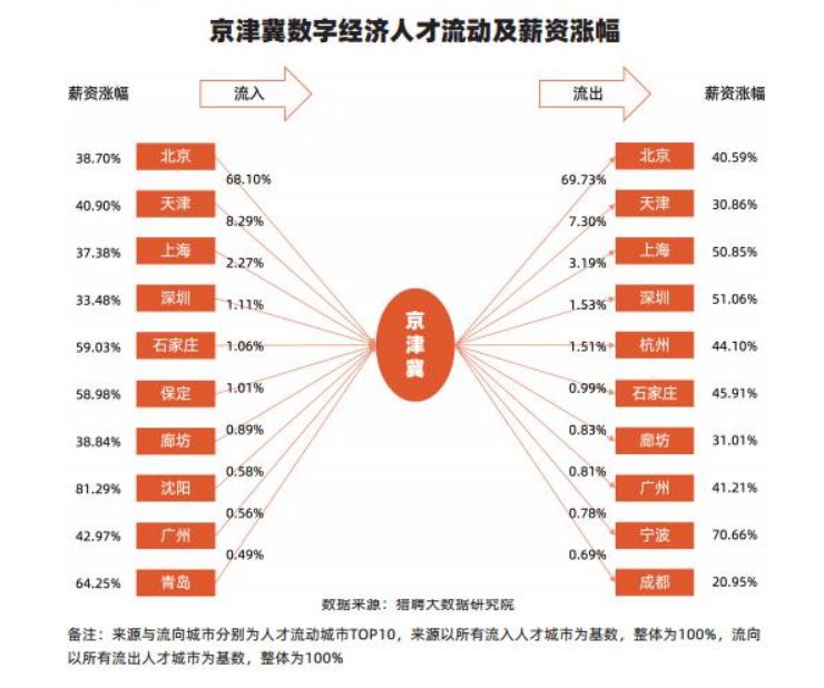 杭州数字经济人才总量_杭州经济适用房房产证(2)