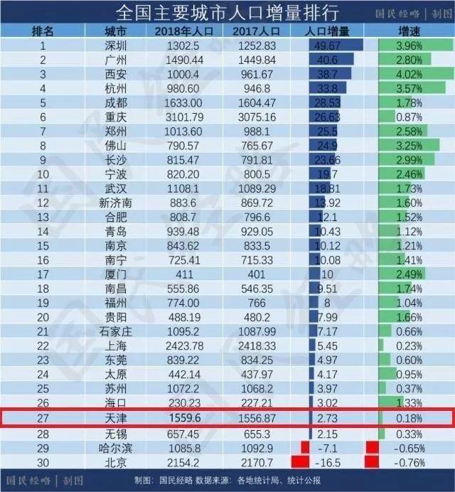 天津市常住人口多少_江苏常住人口多少