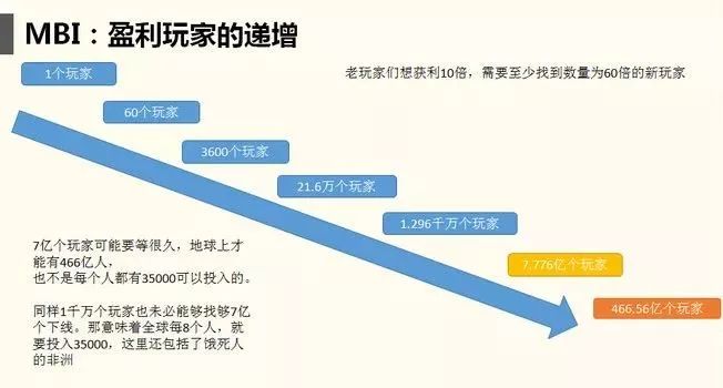 中国人口是骗局_嘉谟中国打新股骗局