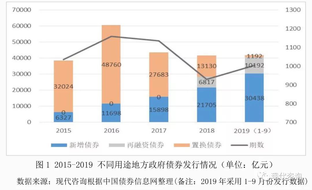 债券发行