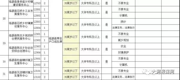 漯河市人口有多少_漯河市各区县 临颍县人口最多面积最大,召陵区GDP第一