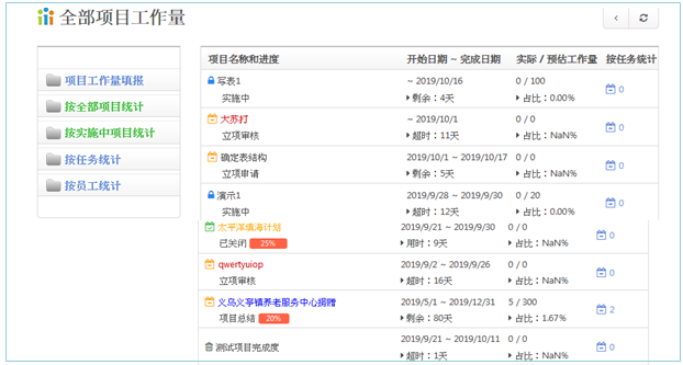 蒂森克虏伯(中国子公司)选型 Colloa BPM打造智能化项目管理平台