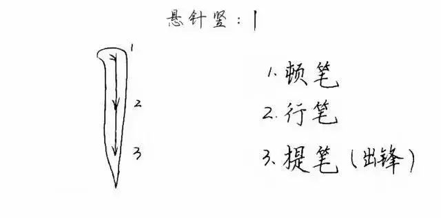 硬笔行楷字基础笔画教程