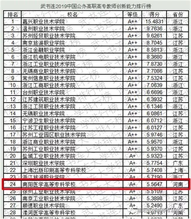 公办大专排名_安徽公办大专院校排名(2)