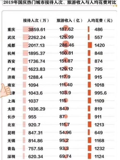 物价低的城市排名_全国物价最低的城市之一,食物都按公斤卖,牛羊肉每(2)