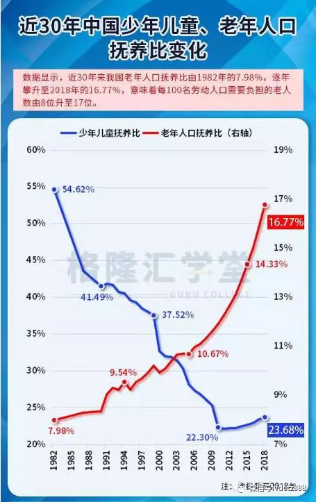 未来中国人口什么时候会有高潮_中国未来人口(2)