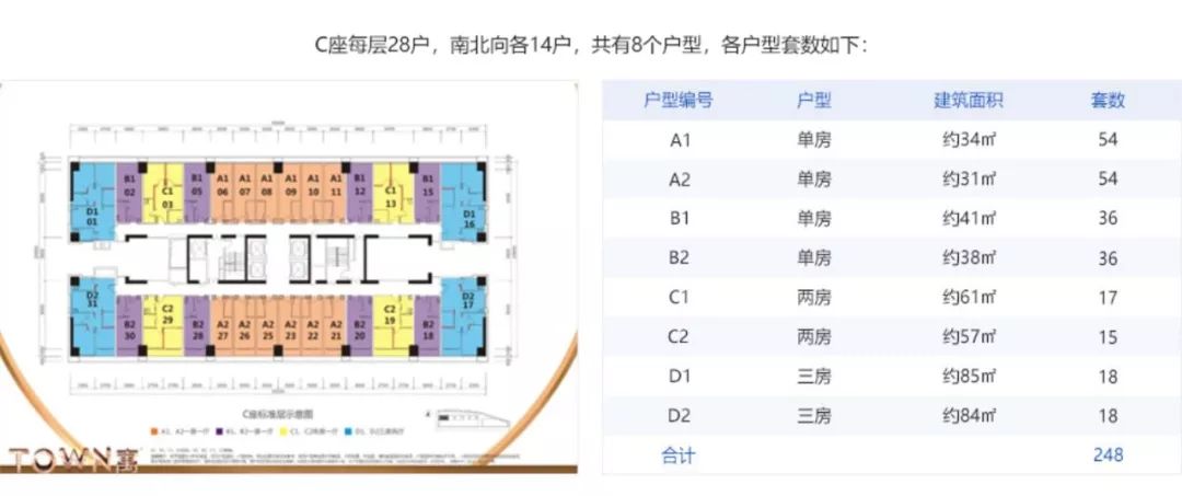 深圳租房人口_所有深圳人,你房租要涨吗(3)