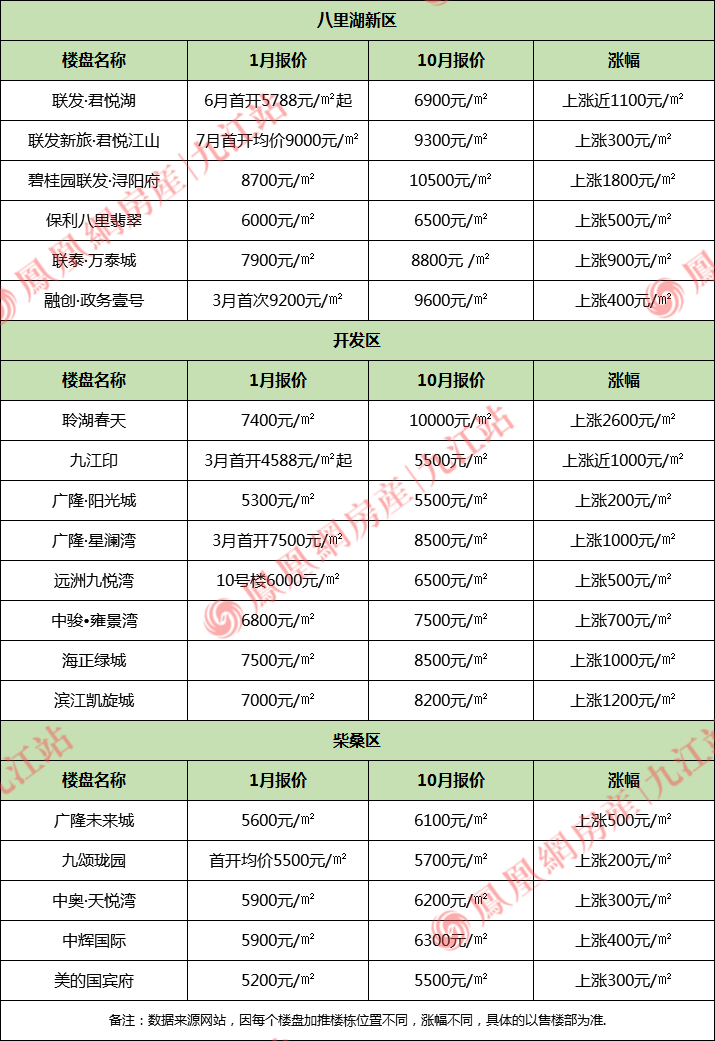 20多万人口碧桂园房价_无锡梅村碧桂园房价(3)