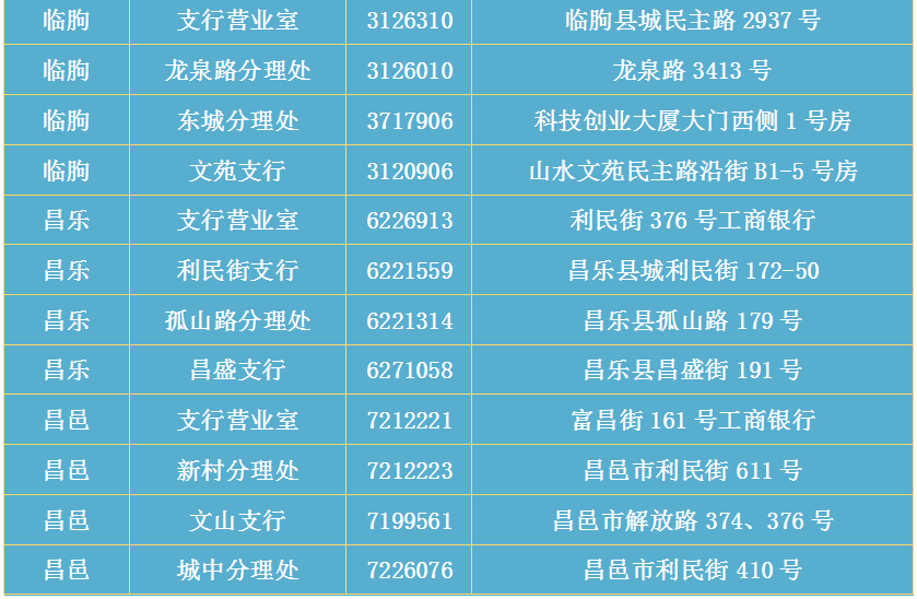 青州人口数量_三年后,我大青州城区人口将达到50万(3)