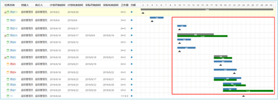 蒂森克虏伯(中国子公司)选型 Colloa BPM打造智能化项目管理平台