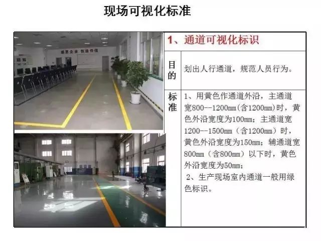 一组超全的办公室及现场5s可视化管理标准