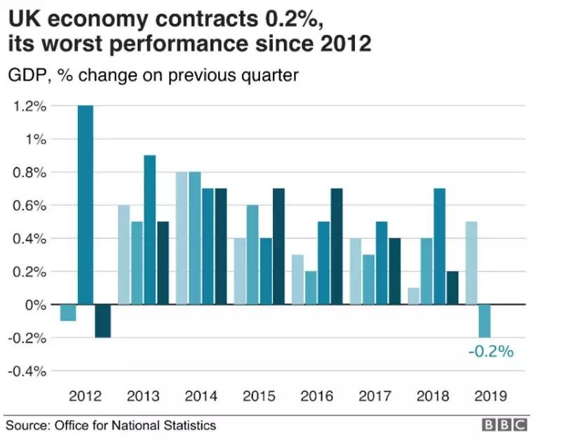 2019年第二季度gdp_如何看待印度2019年第二季度gdp增速只有5