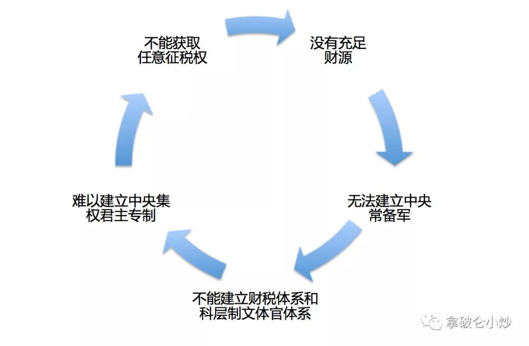 国王的钱与权，英法两国形似神不似的专制发展