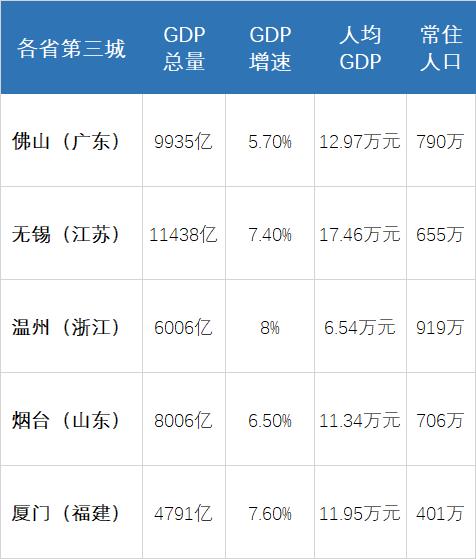 85年建平县人均GDP_辽宁建平县高清地图(2)