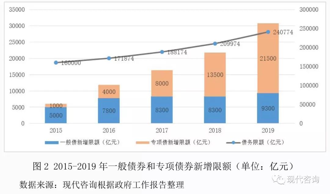 债券发行