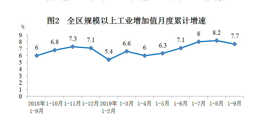 前三季度gdp内蒙_内蒙古自曝GDP有水分,2016年工业增加值应核减40