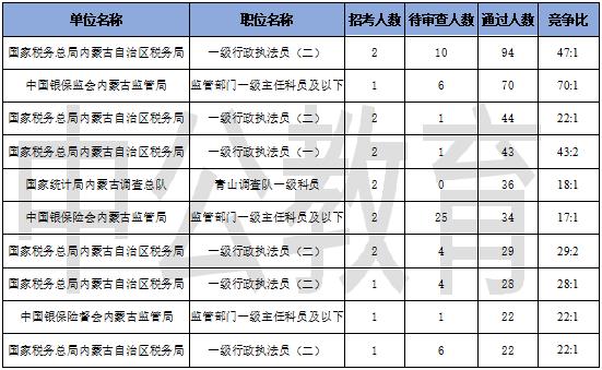 2020年包头各年龄段人口_包头东河2020年规划图