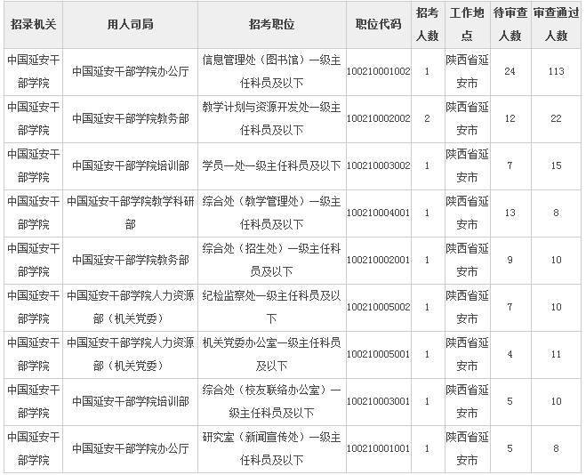 2020年延安市城镇人口统计_单身人口统计2020