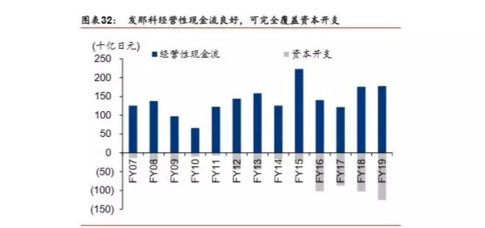 3个维度对机器人产业价值与回报相关度的分析插图15