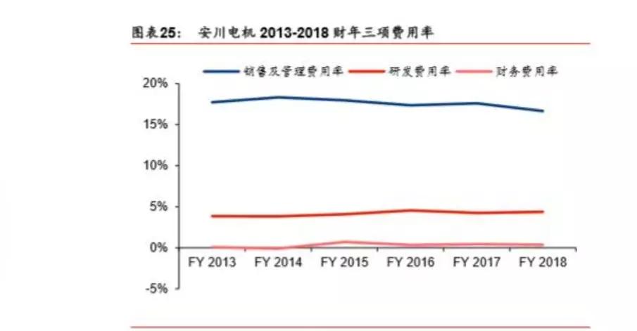 3个维度对机器人产业价值与回报相关度的分析插图12