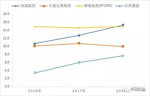 台湾研发费用占gdp_谁是下一个茅台 除了消费升级,高科技行业的红利释放期刚刚开始(2)