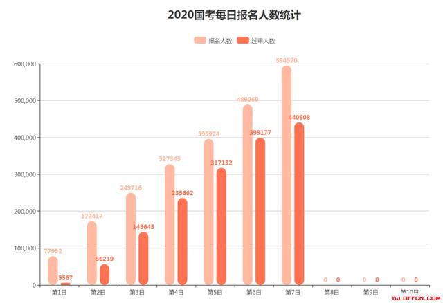 阳江人口2020总人数口_余杭区人口2020总人数口多少