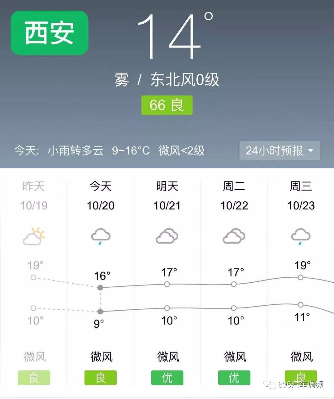 博兴天气 - 中国天气预报网