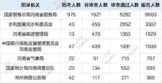 项城市多少人口_项城市地图(2)