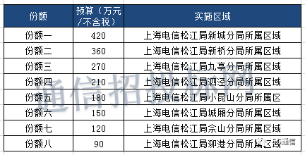 上海市松江区2020年gdp_2020年上海科技,松江区活动预告(3)