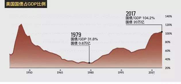 澳洲国债占gdp比重_加拿大资本市场相关情况介绍(3)