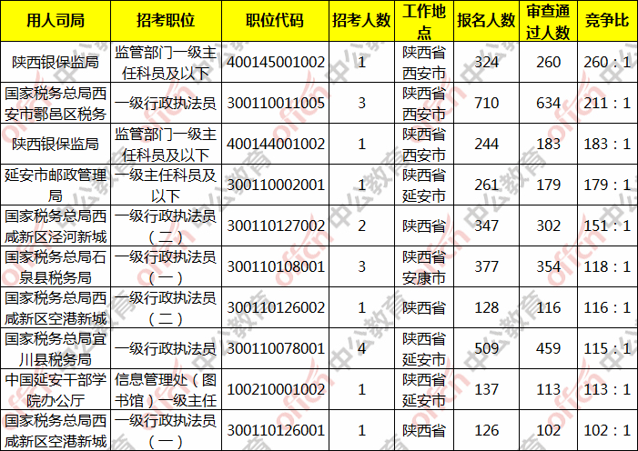 陕西人口数_陕西出生率 危机 全国排名倒数,为何大家都不愿生了(3)