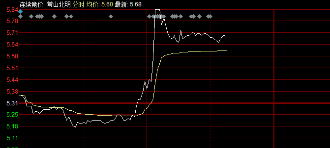 搭载华为概念，常山北明直线拉升触及涨停，公司称是鸿蒙系统合作伙伴